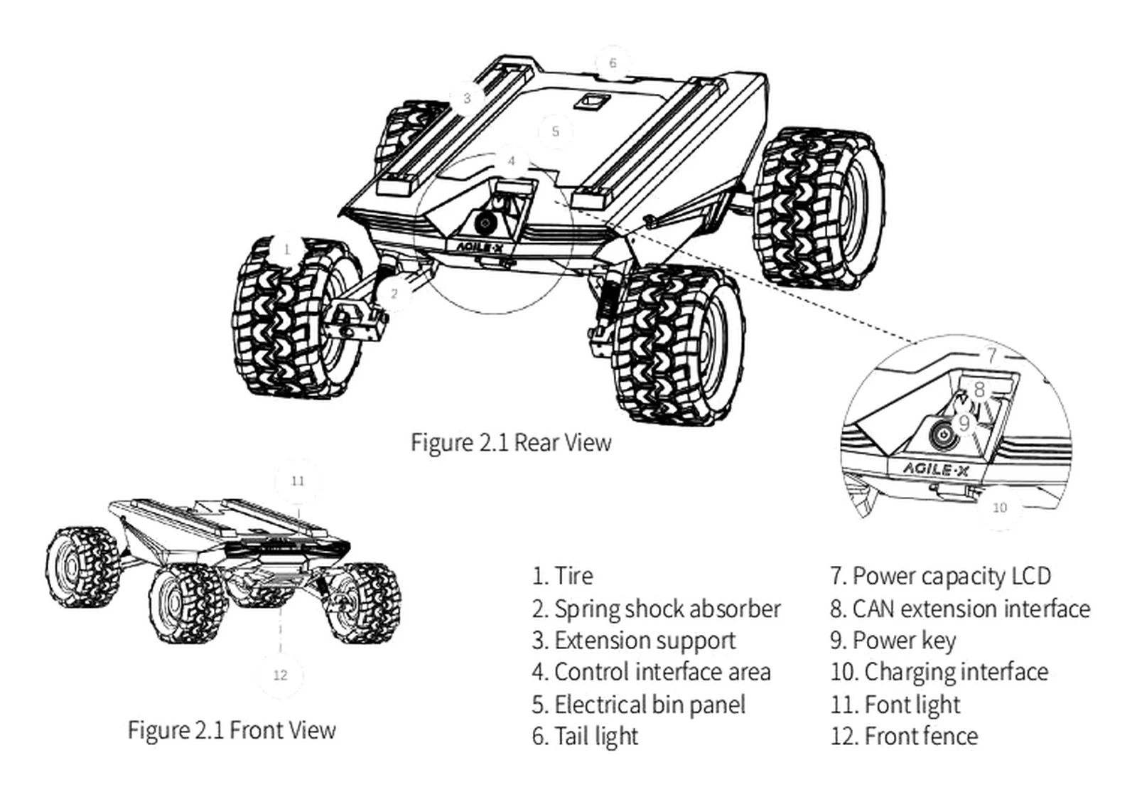 SCOUT MINI - diagram budowy i kluczowe komponenty